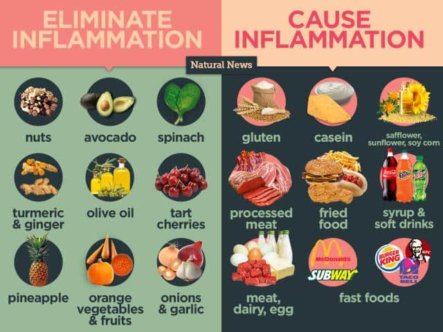 Avoid These Foods To Lessen Your Arthritis Pain And Symptoms avoid-these-foods-to-lessen-your-arthritis-pain-and-symptoms