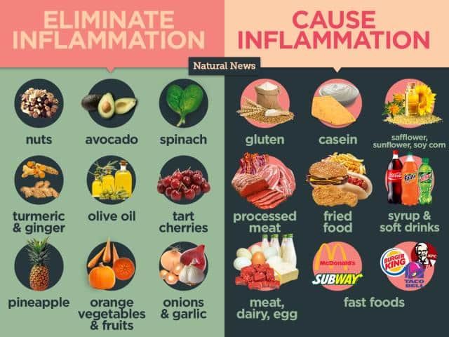 avoid-these-foods-to-lessen-your-arthritis-pain-and-symptoms